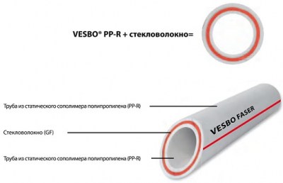 Труба Vesbo FASER PIPE 20 x 3.4 композитная со стекловолокном для горячей воды и отопления